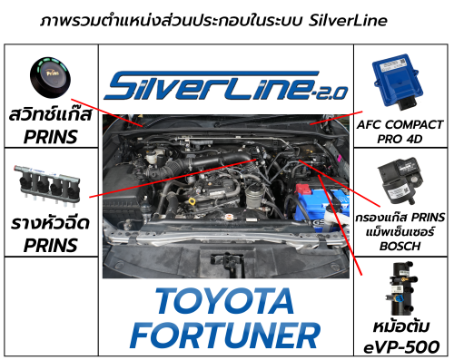ภาพตัวอย่าง Toyota Fortuner 2.7 ติดแก๊ส Prins Silverline ตำแหน่งติดตั้งอุปกรณ์แก๊ส - Prins Thailand
