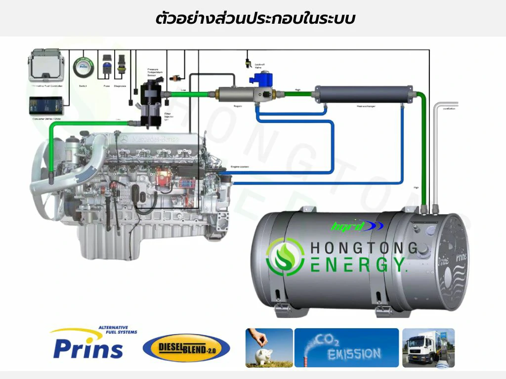 ติดแก๊ส LNG Prins lng conversion - Prins Diesel blend 2.0